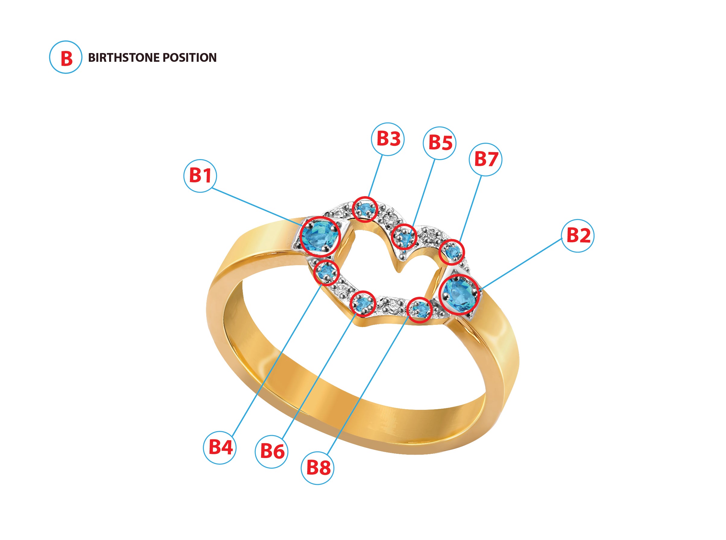 Heart Birthstones Ring